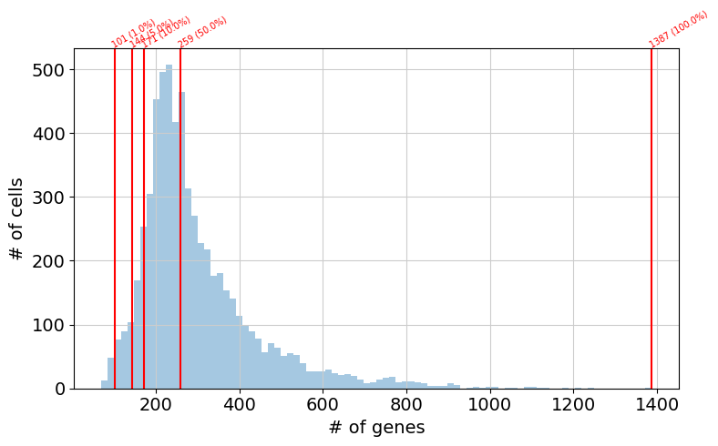 <Figure size 800x500 with 1 Axes>
