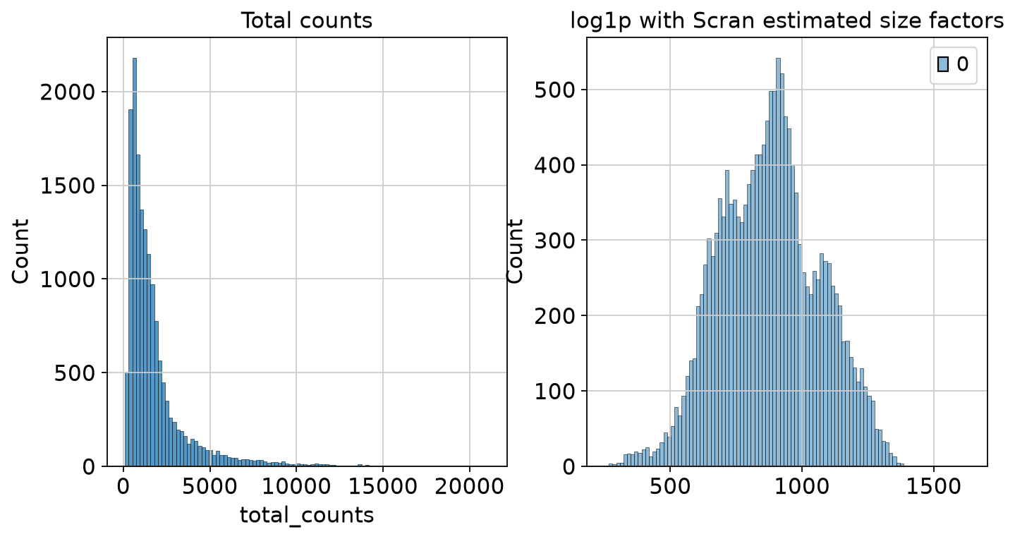 <Figure size 800x400 with 2 Axes>