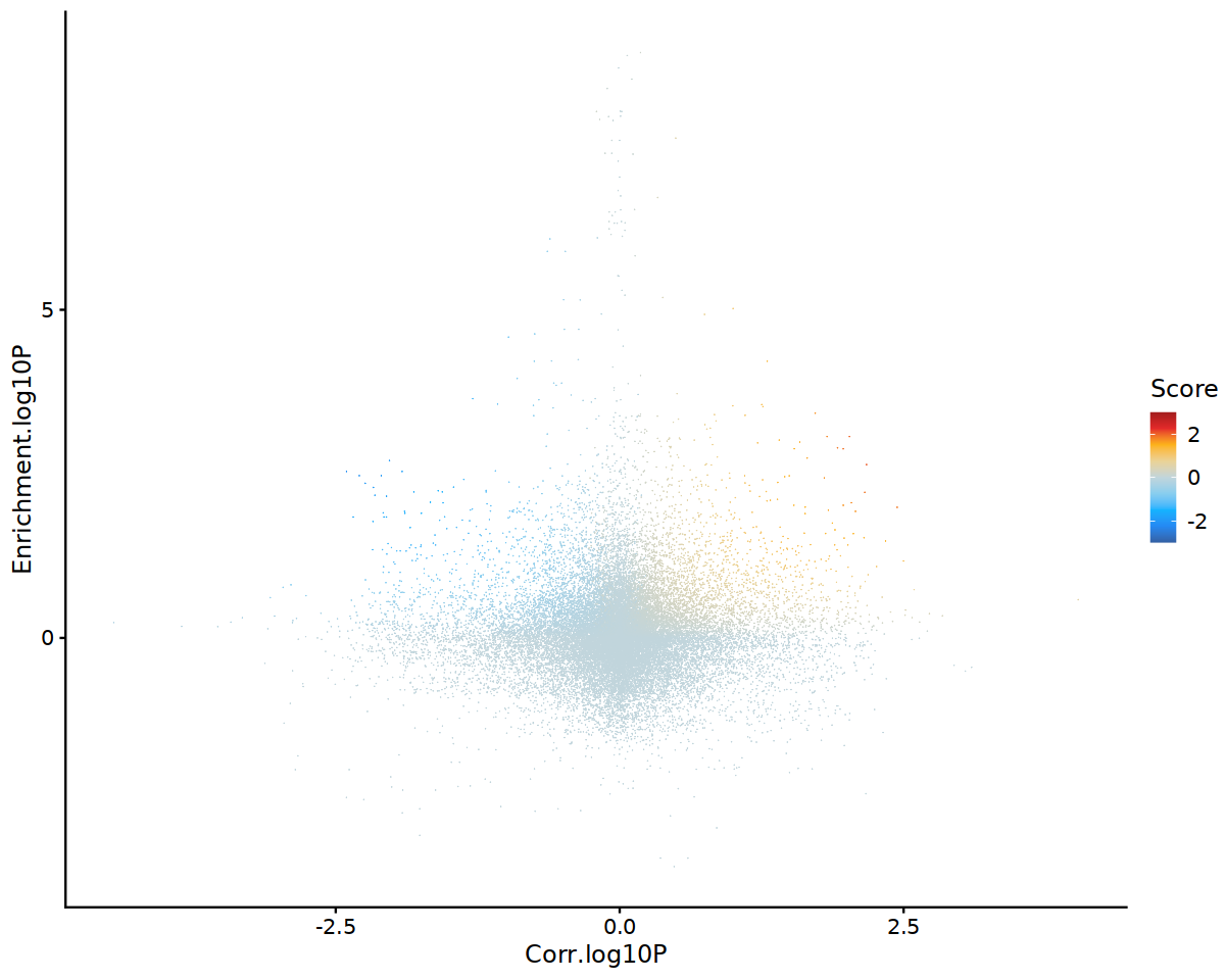 plot without title