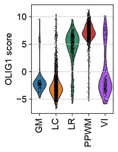 <Figure size 257.84x240 with 1 Axes>