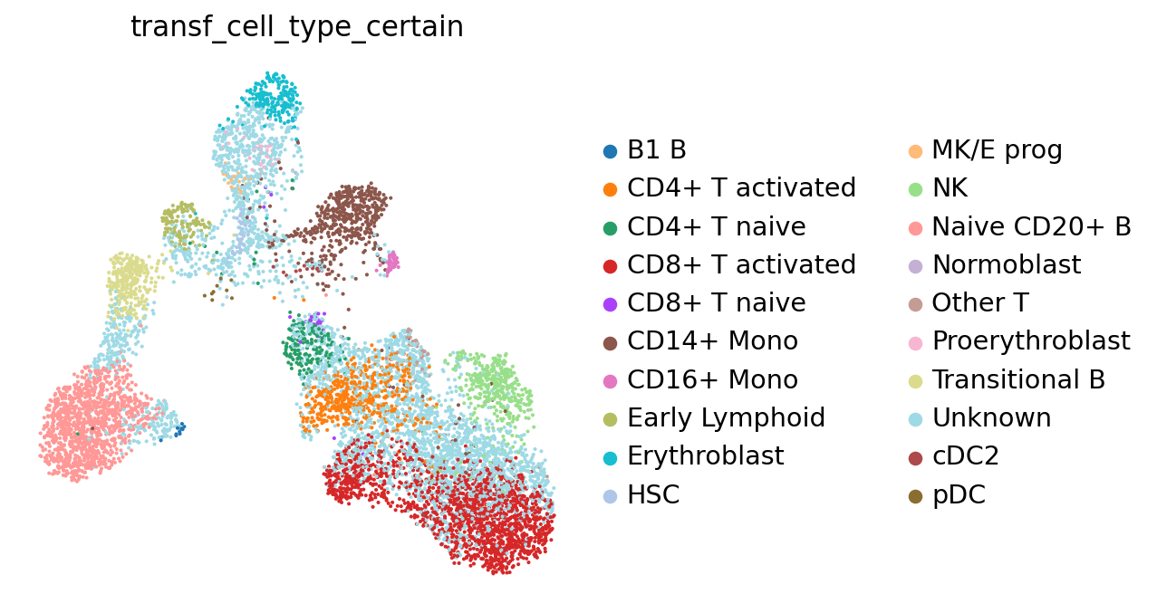 <Figure size 400x400 with 1 Axes>