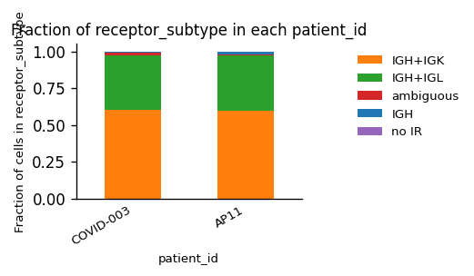 <Figure size 412.8x309.6 with 1 Axes>