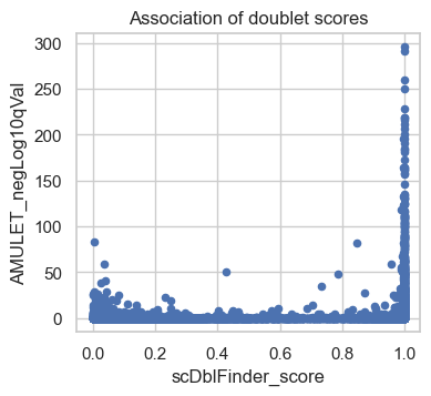 <Figure size 400x350 with 1 Axes>