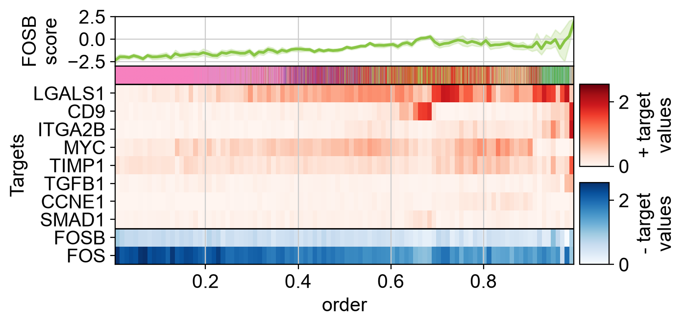 <Figure size 600x333.333 with 4 Axes>