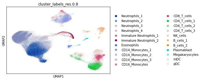 <Figure size 432x288 with 1 Axes>