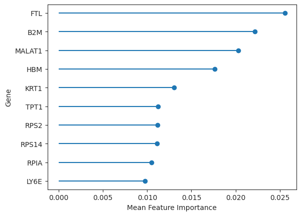 <Figure size 640x480 with 1 Axes>
