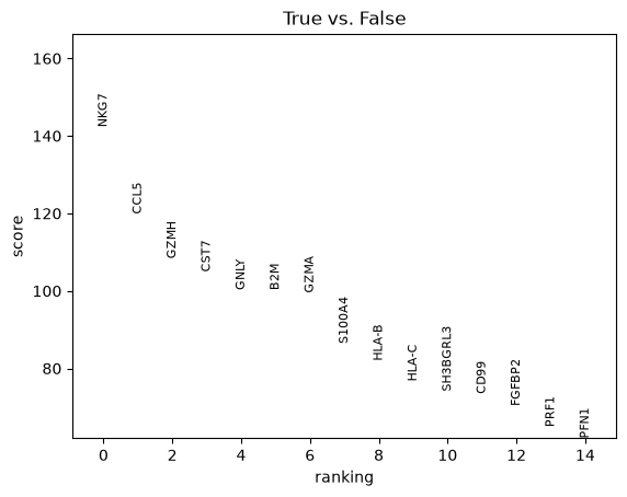 <Figure size 640x480 with 1 Axes>