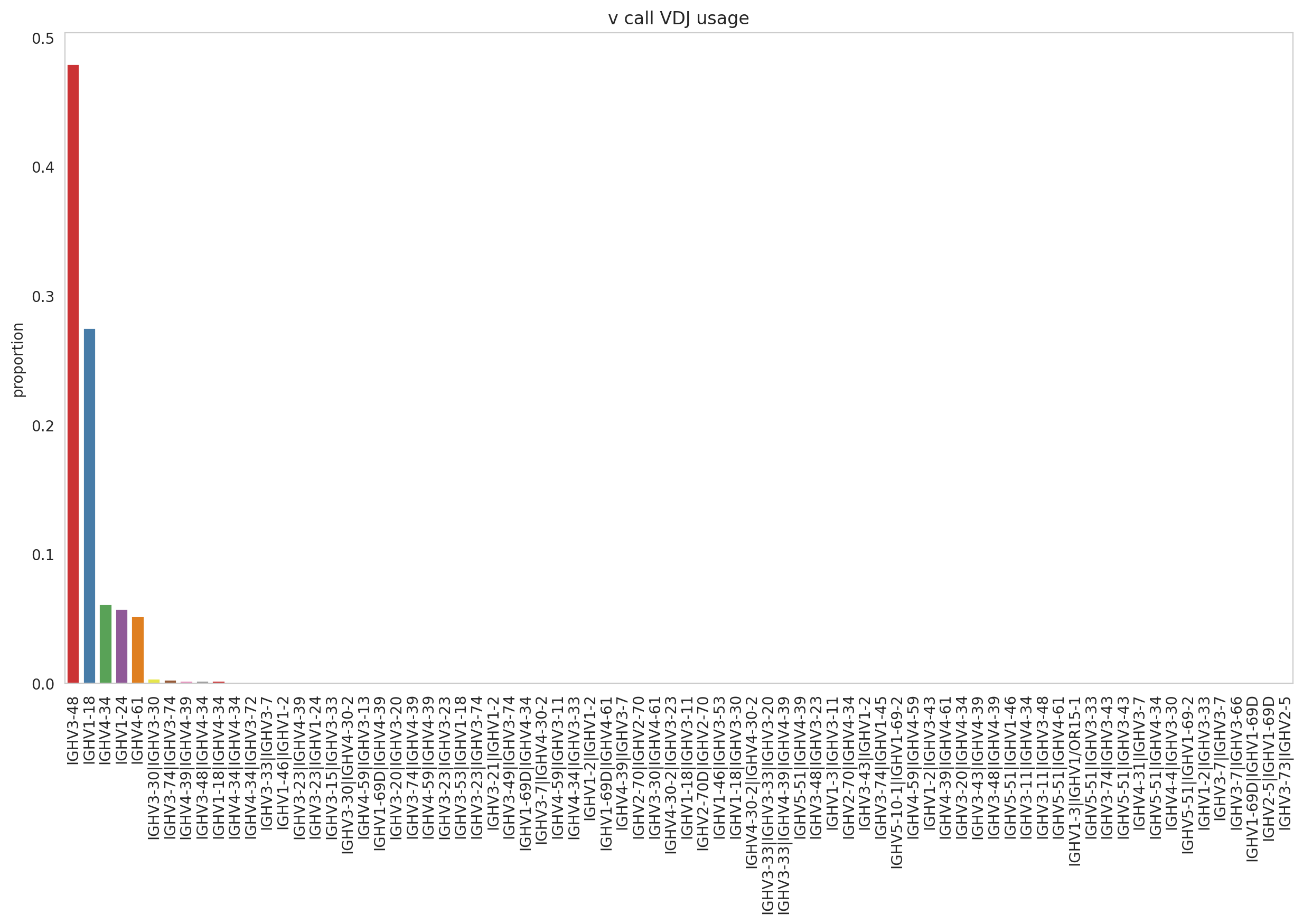 <Figure size 1500x800 with 1 Axes>