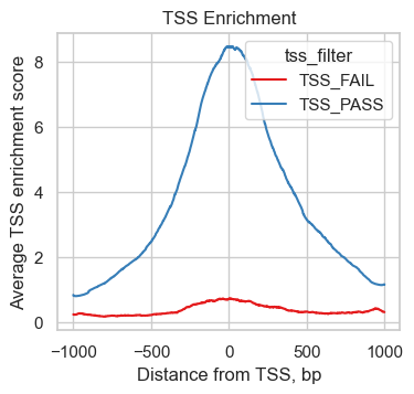 <Figure size 400x350 with 1 Axes>