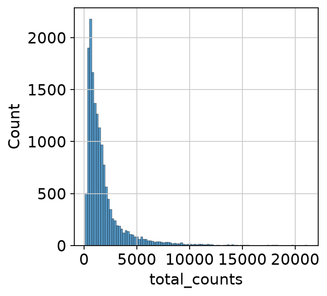 <Figure size 320x320 with 1 Axes>
