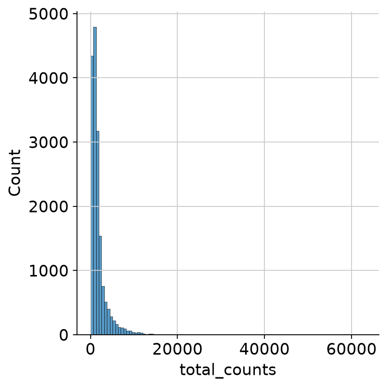 <Figure size 400x400 with 1 Axes>