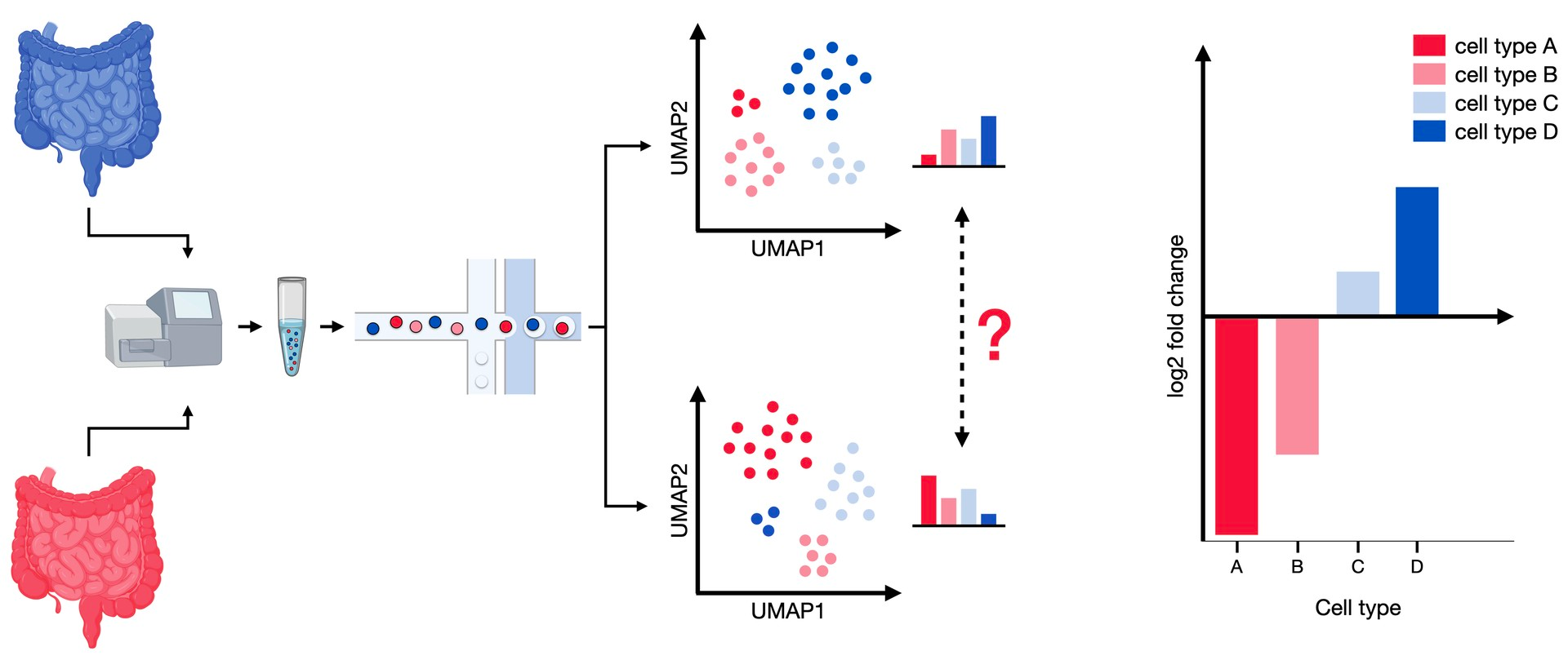 Compositional analysis overview