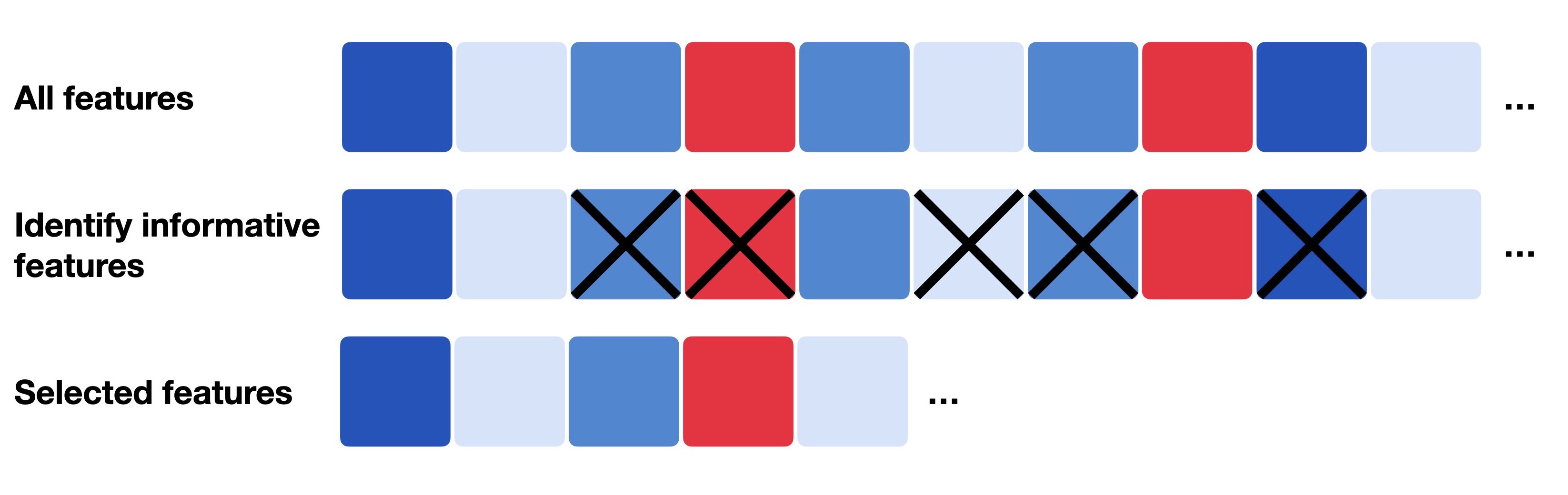 Feature selection